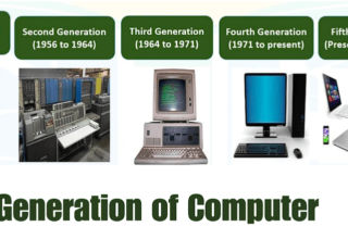 Generations of Computers कंप्यूटर की सभी पीडिया