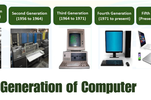 Generations of Computers कंप्यूटर की सभी पीडिया