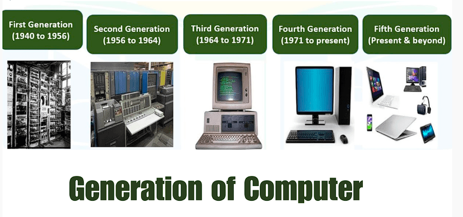 Generations of Computers कंप्यूटर की सभी पीडिया