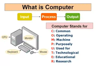 what is computer Advantage And Disadvantage