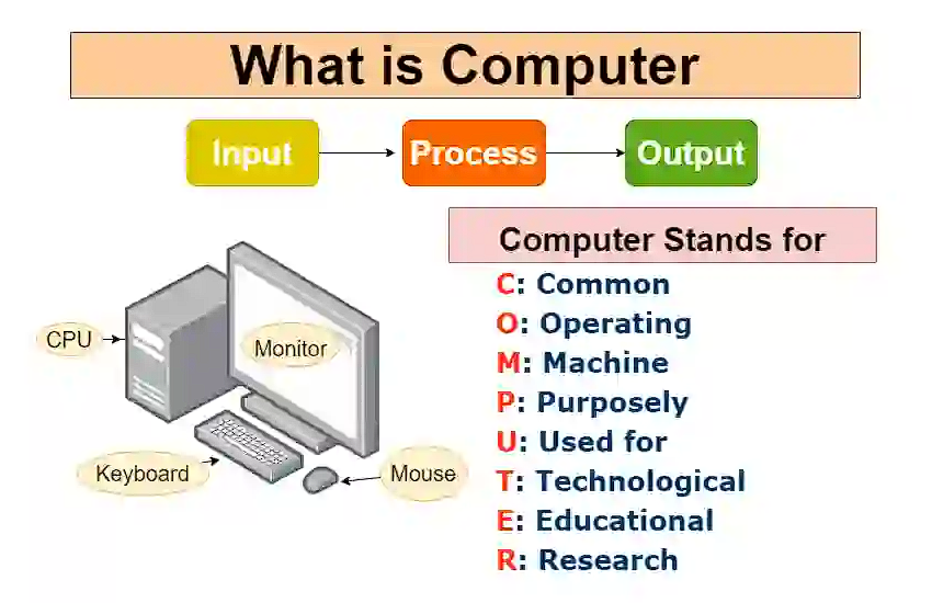 what is computer Advantage And Disadvantage